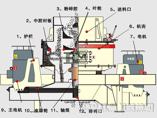 鵝卵石制沙機結(jié)構優(yōu)勢有哪些？