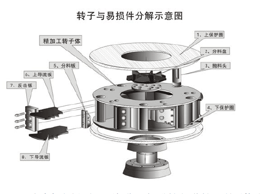 鵝卵石制沙機結(jié)構優(yōu)勢有哪些？