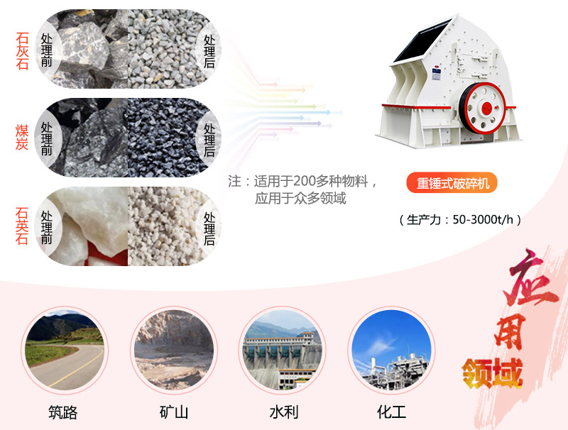 1615重錘破碎機(jī)參數(shù)_產(chǎn)量是多少？