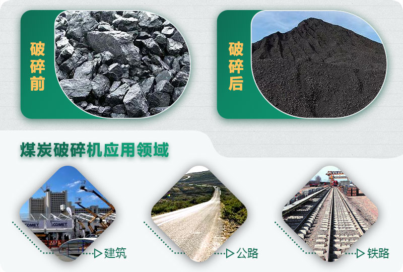 煤炭破碎前后對(duì)比，應(yīng)用廣泛