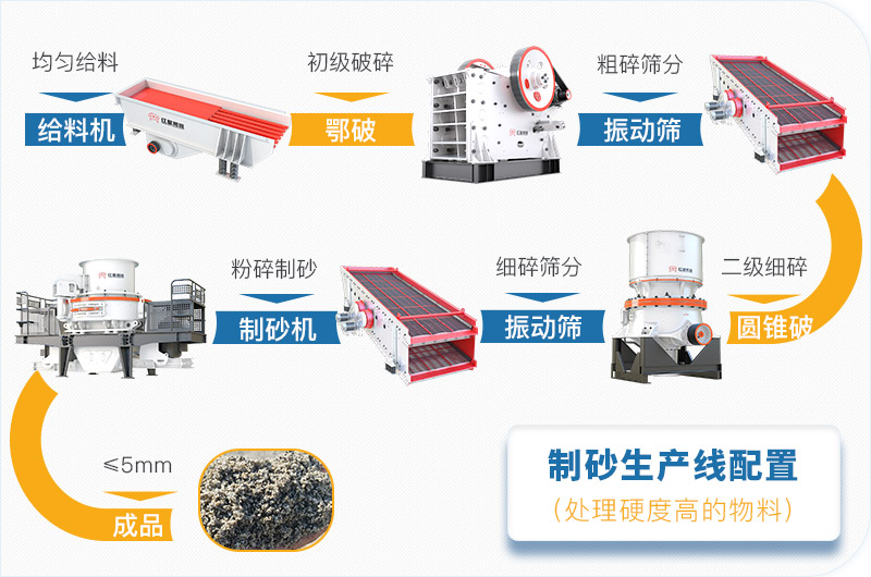 干機(jī)制砂和水洗機(jī)制砂哪個(gè)好，水洗制沙機(jī)一套多少錢？