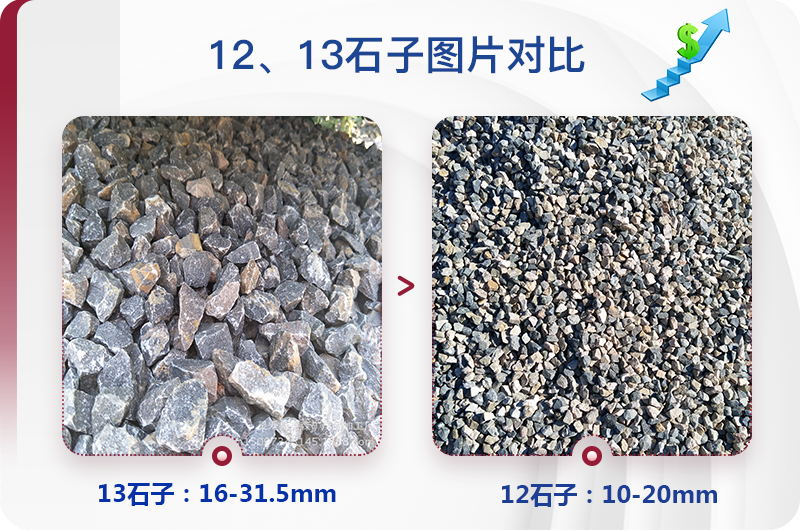 1213石料規(guī)格_生產(chǎn)12、13石子設(shè)備用什么，價格是多少
