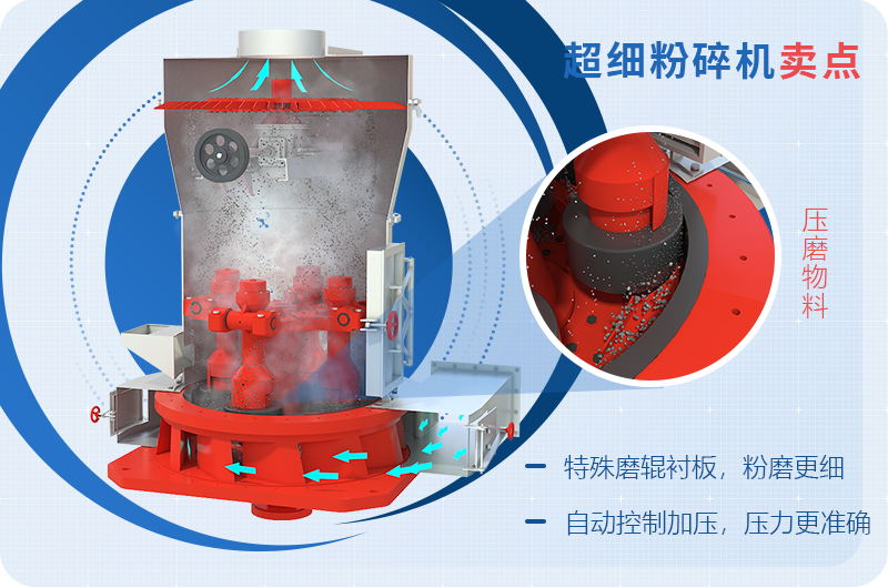 小型超細(xì)磨粉機(jī)能磨到多少目，型號(hào)及價(jià)格，附現(xiàn)場視頻