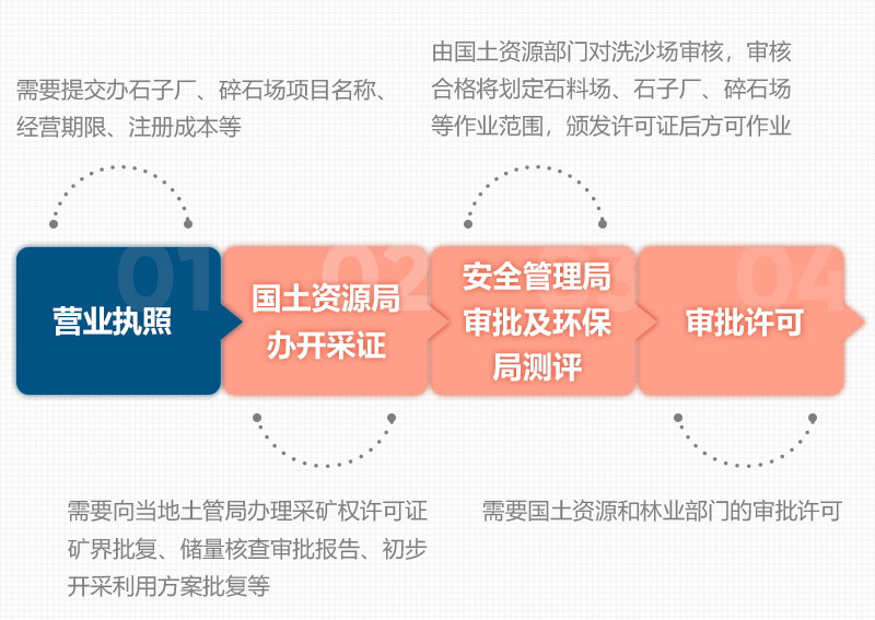 石頭破碎需要辦理什么手續(xù)？用什么破碎機？