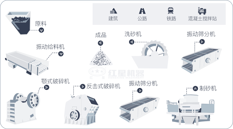 干機(jī)制砂和水洗機(jī)制砂哪個(gè)好，水洗制沙機(jī)一套多少錢？