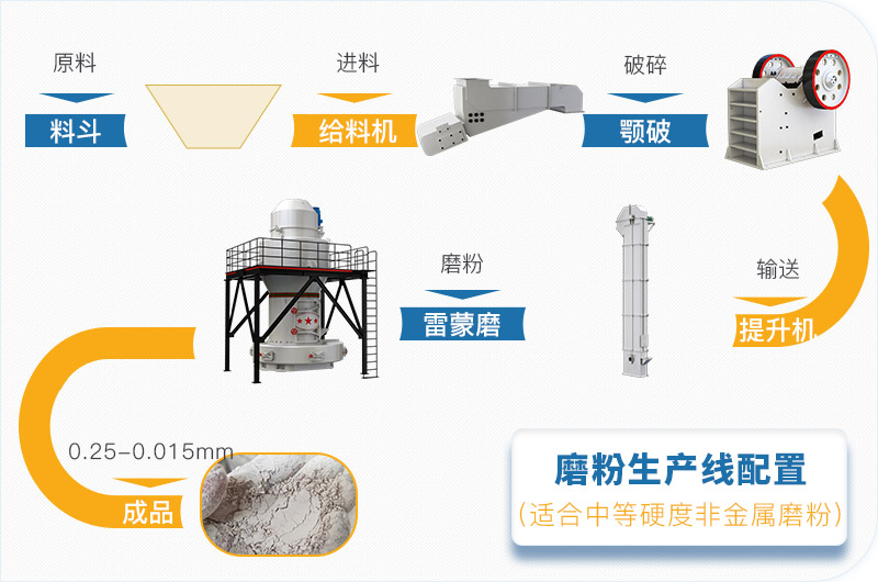 粉煤灰磨粉生產(chǎn)線一套設(shè)備價(jià)格多少，附現(xiàn)場案例